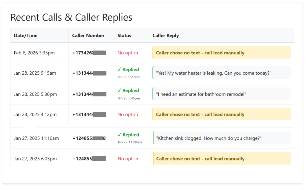 missed call text back; never miss a lead; ai technology